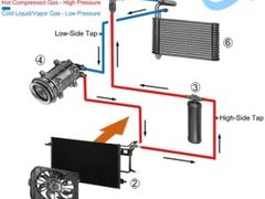 Reparatii AC Auto